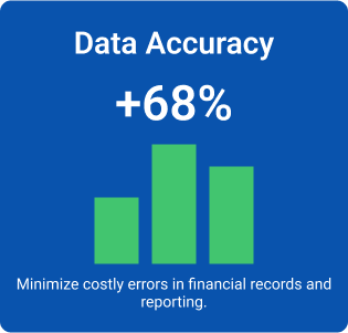 Performance Metric